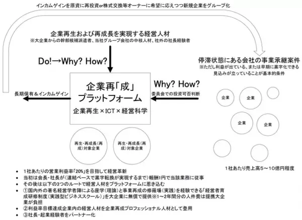 【ワイハウ/価値創造ソリューション/企業再成プラットフォーム】Terra Charge株式会社の株式取得に関するお知らせ