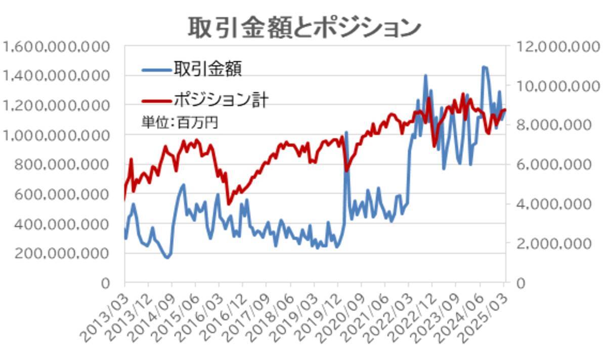 FX個人投資家、短期売買に注力？！TRY（トルコリラ）の価格急変で投資家は狼狽【外為どっとコム総研FX投資家調査2025年3月】 - エキサイトニュース