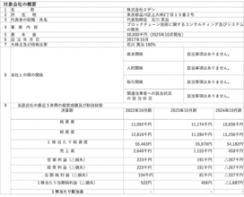 【開示事項の経過】株式会社エデンの株式譲渡契約の締結及び第１回株式譲渡実行に関するお知らせ