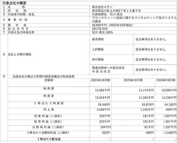 【開示事項の経過】株式会社エデンの株式譲渡契約の締結及び第１回株式譲渡実行に関するお知らせ