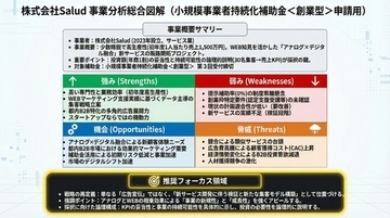 AIが補助金申請の「戦略」を自動生成。最適な補助金のマッチングからSWOT分析・図解作成まで一気通貫で支援する「補助金の窓口 - AIマッチング診断ツール」を提供開始