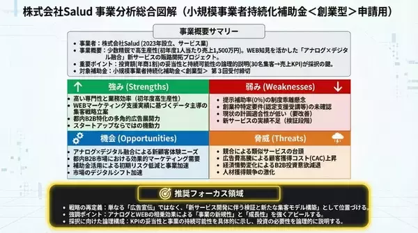 AIが補助金申請の「戦略」を自動生成。最適な補助金のマッチングからSWOT分析・図解作成まで一気通貫で支援する「補助金の窓口 - AIマッチング診断ツール」を提供開始