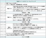 「AOSデータ社、「物流テック×AI/DXフォーラム」開催」の画像1