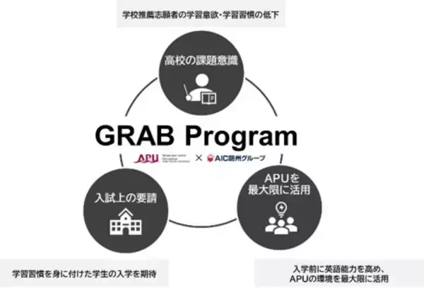 大学初　AI搭載英語学習システム「GET Test & Learning System」を学校推薦型選抜の出願資格として導入