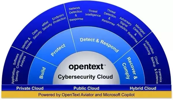 OpenText、AIを活用した脅威検知・対応機能を備えた次世代「OpenText Cybersecurity Cloud」を提供開始
