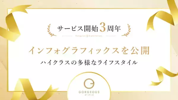 完全審査制恋活・婚活マッチングアプリ「ゴージャス」、サービス開始3周年でインフォグラフィックスを公開