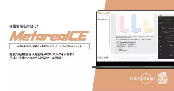 【メタリアル・グループ】介護施設の機器導入意欲分析AIエージェント「Metareal ケアイクイップ(Metareal CE)」11/21提供開始