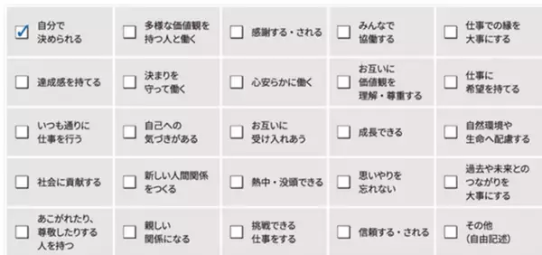 社員の“はたらくWell-being”向上にむけて新たな実証実験を開始