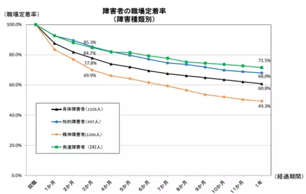「障害者の人材紹介サービス」を開始