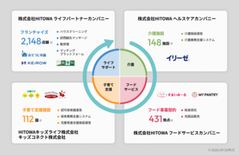 HITOWAケアサービス株式会社統合のお知らせ