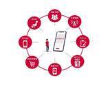 「ドコモデータとドコモ独自のAIエンジンを活用した広告ソリューション「購買・行動予兆セグメント」の実績資料を無料公開」の画像1