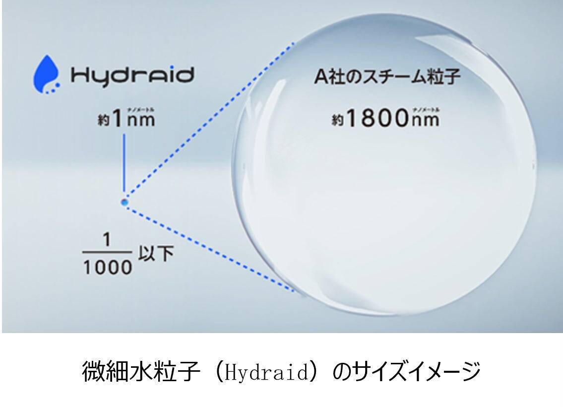 美容分野で広がる実感！ 微細水粒子（ハイドレイド）がもたらす「潤い」を超える価値とは