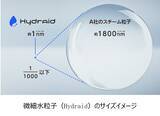 「美容分野で広がる実感！ 微細水粒子（ハイドレイド）がもたらす「潤い」を超える価値とは」の画像2