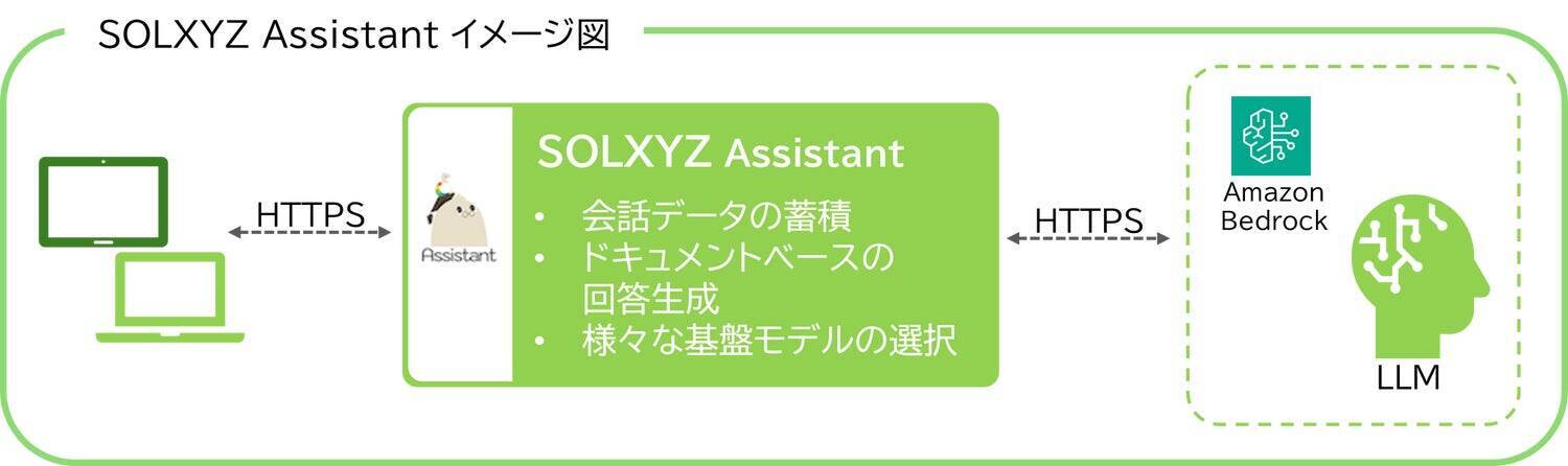 株式会社ソルクシーズ【SOLXYZ Assistant開発者 特別インタビュー】～企業のDXを加速させる次世代AIプラットフォームプロジェクトへの挑戦～