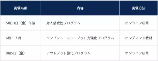 ※４月１０日受付〆切※　異業種の新入社員が共に学ぶ、Indigo Blueの新人育成プログラム！「自律的にアウトプットを出せる人材」を育てるための４カ月研修をリリース