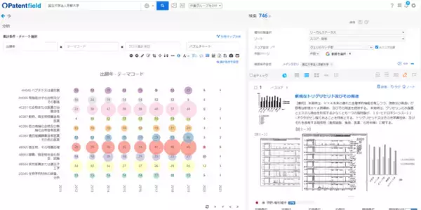 「Patentfield」API連携サービスの提供を開始