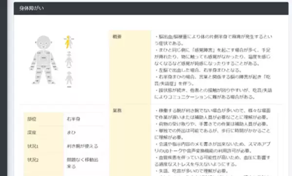 アクティベートラボ、ChatGPT APIを活用した「障害者採用管理システム」の事前登録をスタート