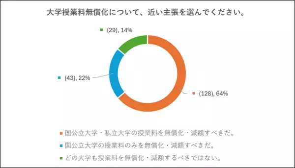 大学生も他人事じゃない！週末の衆院選の論点