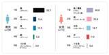 「ランドセル工業会調べ 2025年度の最新トレンドを発表」の画像1