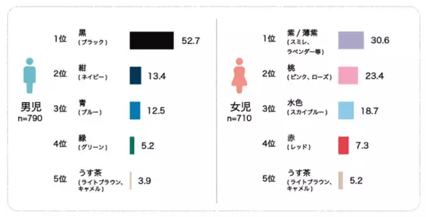 ランドセル工業会調べ 2025年度の最新トレンドを発表