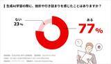 「【調査レポート】77%が生成AIの学習途中で「挫折や行き詰まりを感じたことがある」と回答」の画像1