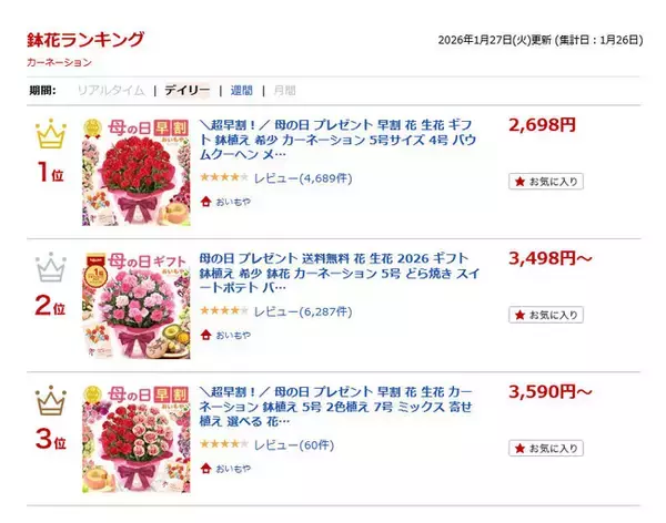 【母の日速報】2026年も楽天ランキング1位～3位を独占！「おいもやのカーネーション」が人気な理由