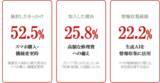 「スマートフォンの補償に関する調査結果について～スマホ補償加入者1,000名調査・加入検討の最大接点は「スマホ購入・機種変更時」～」の画像1