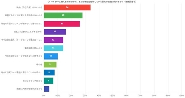 「借金があるからマイホームは無理」は本当！？
