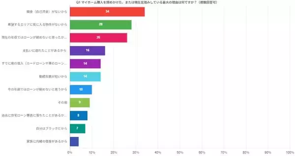 「借金があるからマイホームは無理」は本当！？