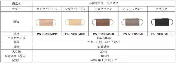 当社初　国産カラーマスク　「不織布プリーツマスク」発売開始　ニュアンスカラーで毎日のおしゃれを楽しむマスク