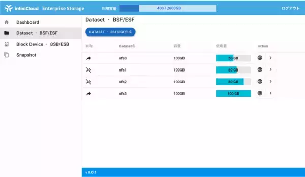 業界最速クラスのNVMe SSD搭載の高速・高信頼ストレージサービス「Enterprise Storage」最新版提供開始。ブロックストレージ/ファイルストレージを自由切り出し可能に。