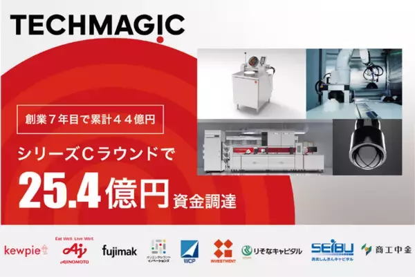 「世界のおいしいを、進化させるパートナー。」のテックマジック、シリーズCラウンドで25.4億円を調達、累計調達額44億円