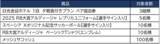 「6/8(日)　 RB大宮アルディージャVS愛媛FC　において「東武特急スペーシア X プレゼンツマッチby東武鉄道」を開催します！」の画像1
