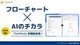 「「GitMind」に革命的な新機能が登場！AIがテキストからフローチャートを自動生成」の画像1
