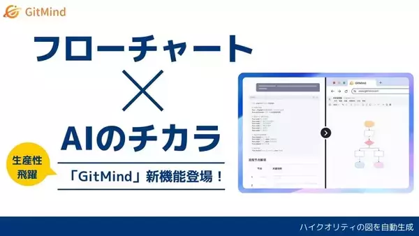 「GitMind」に革命的な新機能が登場！AIがテキストからフローチャートを自動生成