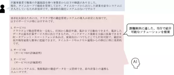 【常陽銀行】生成AI「ChatGPT」のバージョンアップおよびRAGを活用した「営業ソリューション検索サービス」の取り扱い開始について