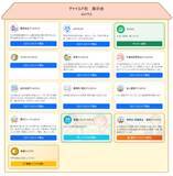 「株式会社チャイルド社・株式会社AI研究所【業界初※】保育・幼児教育に特化した専用AIサービス「チャイルドAIアシスタントハウス」「チャイルドAI園ナビ」を発売」の画像1