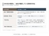 「公費事業の問題を発見・対応した当社を「第三者」としたDMOなんじょう株式会社の発表に撤回・訂正を要求」の画像1