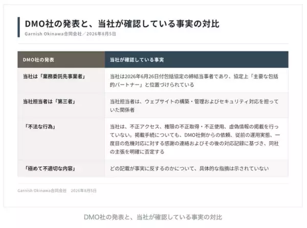公費事業の問題を発見・対応した当社を「第三者」としたDMOなんじょう株式会社の発表に撤回・訂正を要求