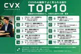 「LP制作・改善ツール「CVX」、AI編集500件の利用傾向から「よくある操作TOP10」を公開」の画像1