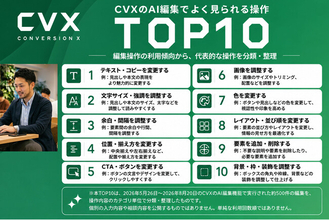 LP制作・改善ツール「CVX」、AI編集500件の利用傾向から「よくある操作TOP10」を公開