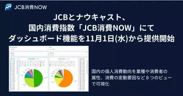 JCBとナウキャスト、国内消費指数「JCB消費NOW」にて、ダッシュボード機能を11月1日(水)から提供開始