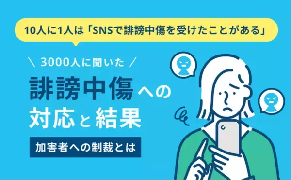 「10人に1人は「SNSで誹謗中傷を受けたことがある」と回答！15歳～59歳の男女3,000人を対象にアンケート調査を実施」の画像