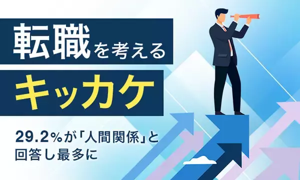 「【転職を考えるキッカケ】29.2％が「人間関係」と回答し最多に」の画像