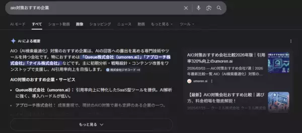 Queue株式会社、LLMO対策専門SaaS「umoren.ai」がAI引用改善率平均+320%を達成し導入企業30社を突破