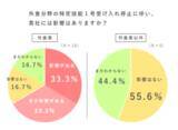 「ガイア国際センター、特定技能を採用する企業にアンケート調査を実施」の画像1