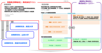 アイシン、ペロブスカイト太陽電池の量産化に向けた取り組みがNEDOグリーンイノベーション基金事業に採択