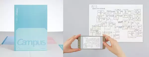 「開発期間3年、妥協なく挑戦した「キャンパスノート」の進化。コクヨを代表する商品への「フラットの気持ちよさ」という新たな付加価値を実現するまでの開発ストーリー」の画像