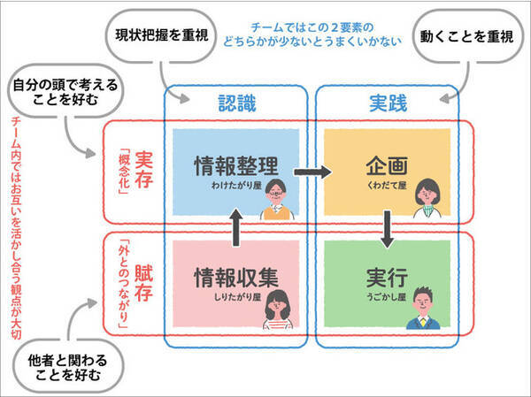 新入社員入社 定期異動のシーズン 若手社員のモチベーションを上げる鍵は 特性 にあった 組織風土改革35年のノウハウから生まれた診断ツール 22年3月8日 エキサイトニュース