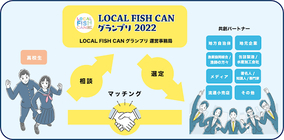 高校生がオリジナル缶詰で地域の海の課題を解決！「LOCAL FISH CANグランプリ2022」地域共創パートナー募集のお知らせ